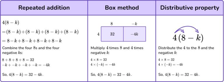 Simplifying Expressions - Math Steps, Examples & Questions