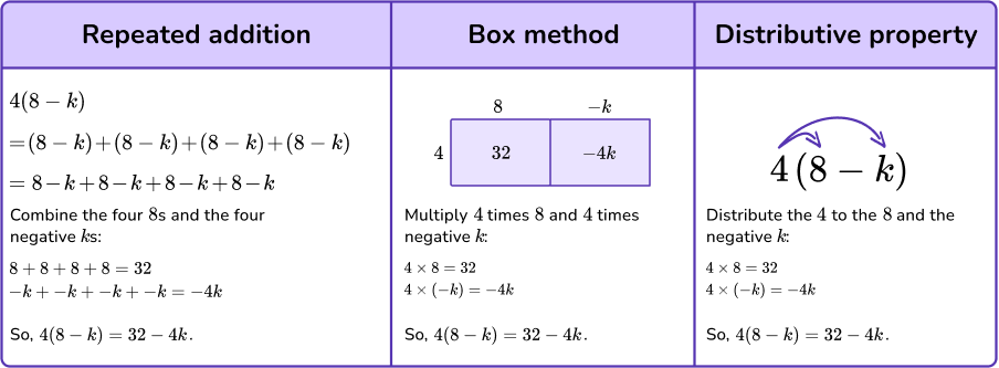 Simplifying Expressions example 3 image 1