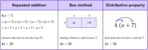 Simplifying Expressions - Math Steps, Examples & Questions
