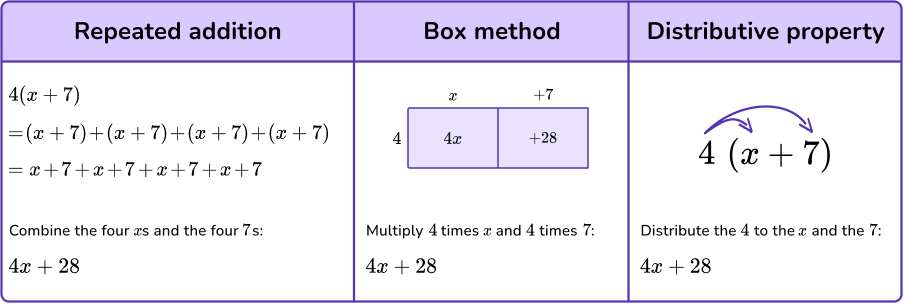 Simplifying Expressions Math Steps Examples Questions