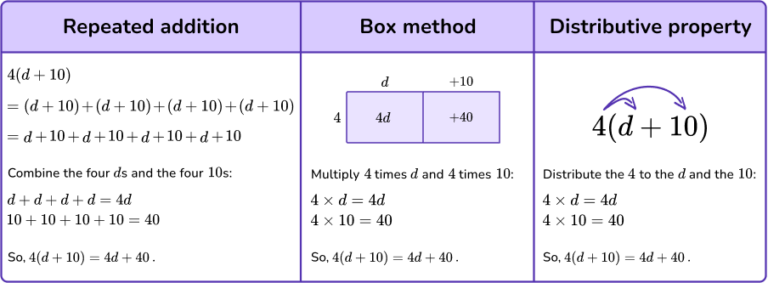 Simplifying Expressions - Math Steps, Examples & Questions