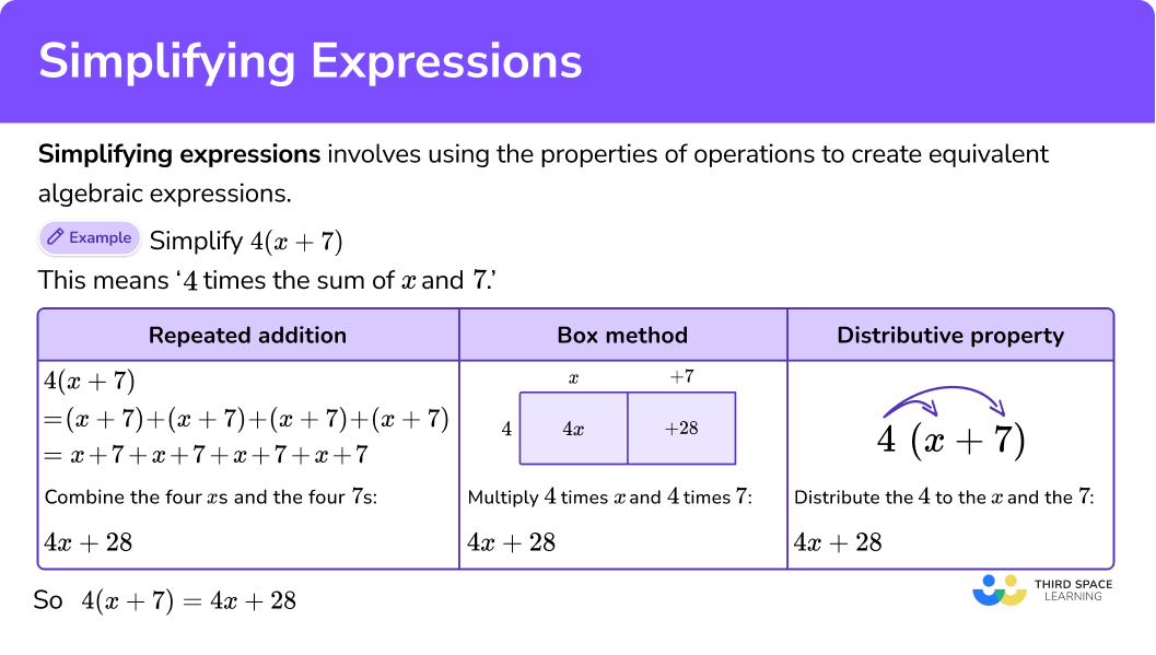 What is simplifying expressions?