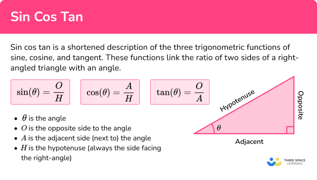 Sin Cos Tan Gcse Maths Steps Examples Worksheet