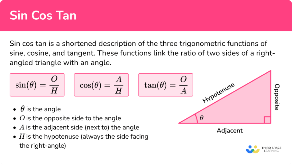 Sin Cos Tan GCSE Maths Steps Examples Worksheet