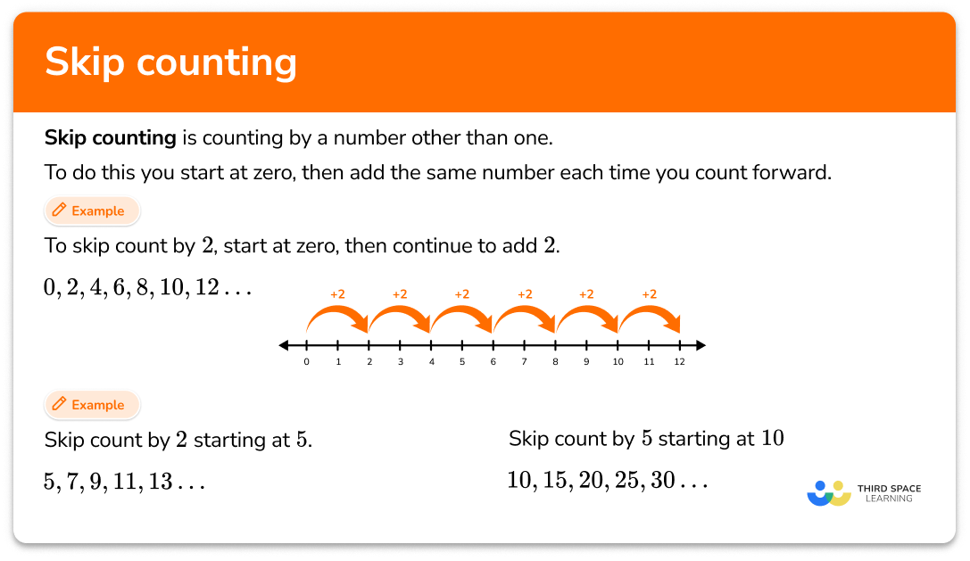 Skip counting