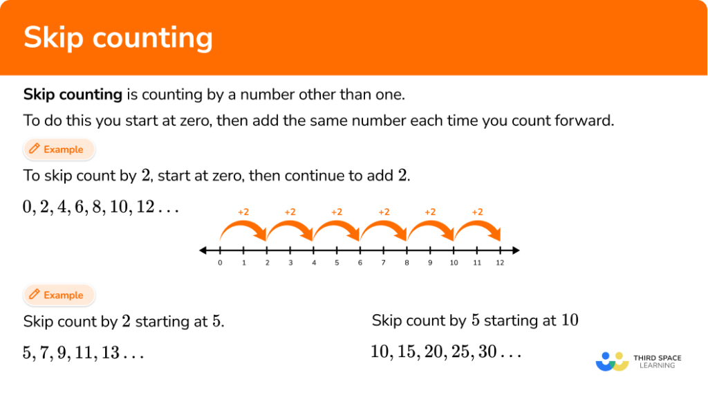 Skip Counting Math Steps Examples Questions