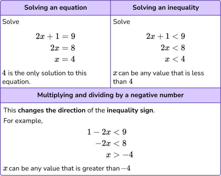 Solving Inequalities Elementary Math Steps Examples And Questions