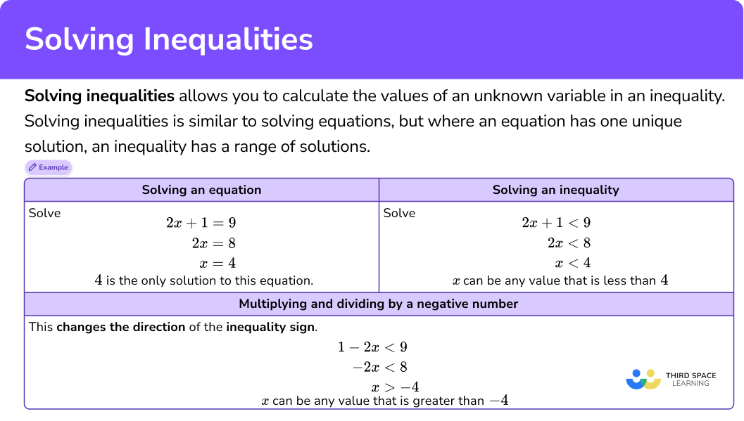 Solving Inequalities Math Steps Examples Questions