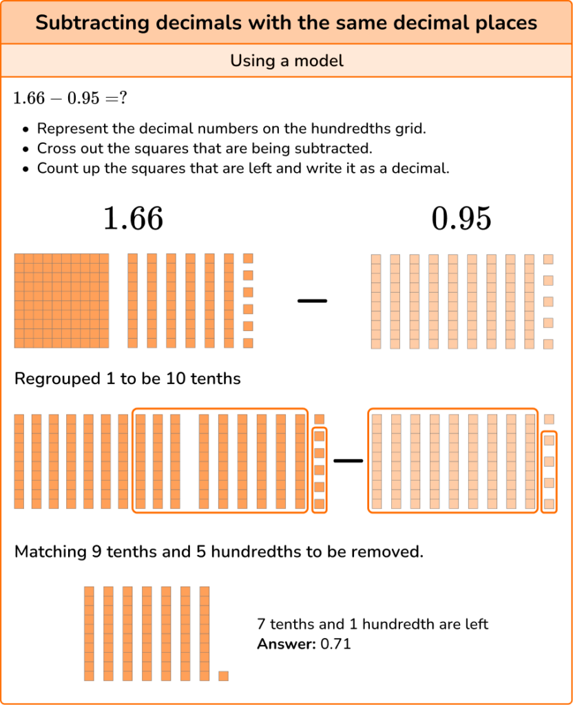 Subtracting Decimals Elementary Math Steps And Examples   Subtracting Decimals Image 1 US 832x1024 