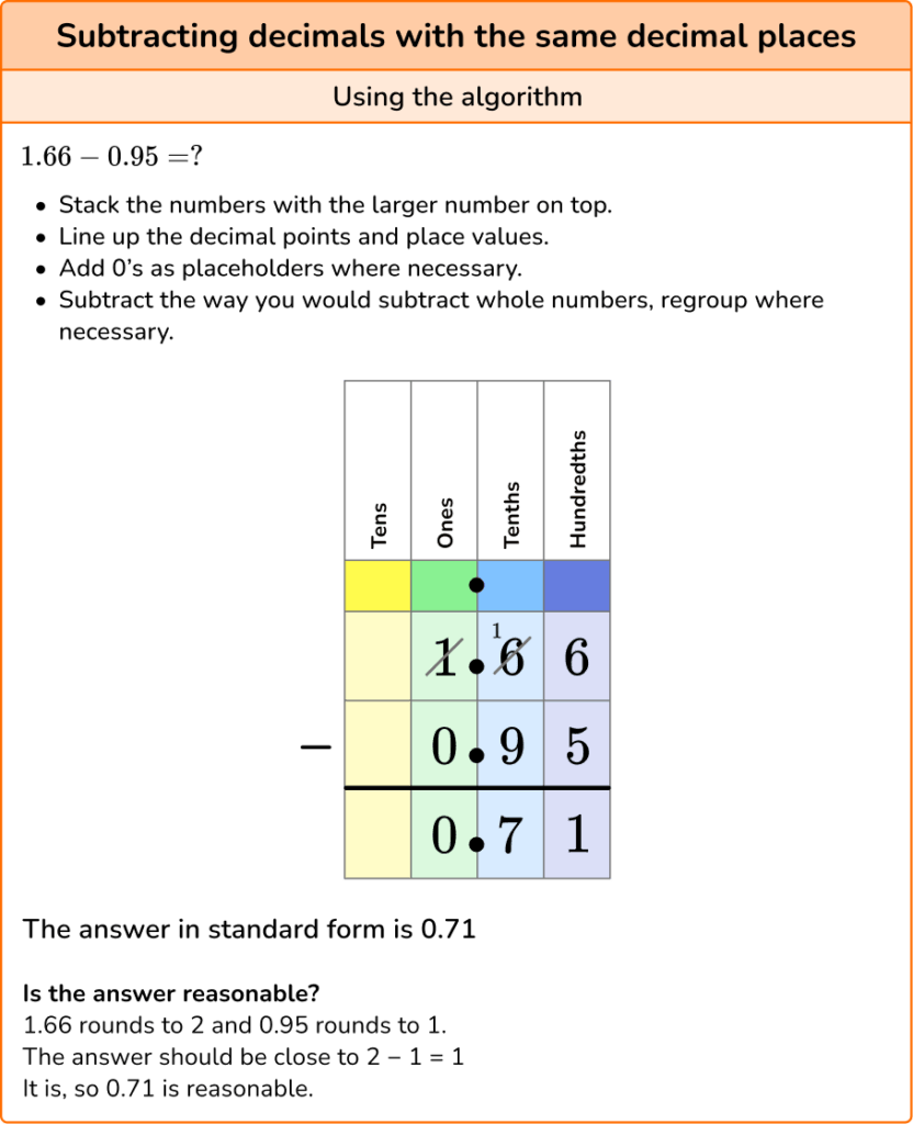 subtracting-decimals-elementary-math-steps-and-examples