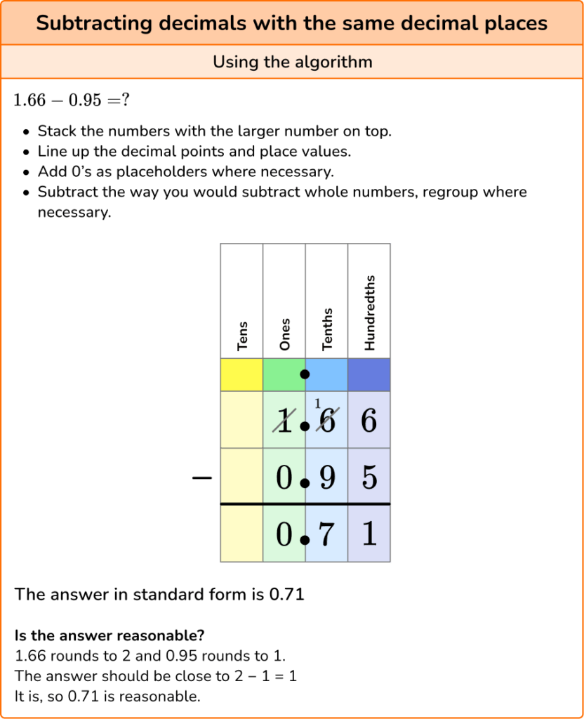 Subtracting Decimals Elementary Math Steps And Examples