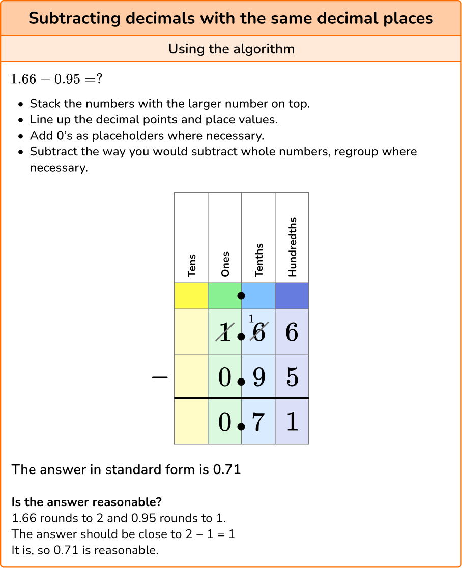 Subtracting Decimals Elementary Math Steps And Examples