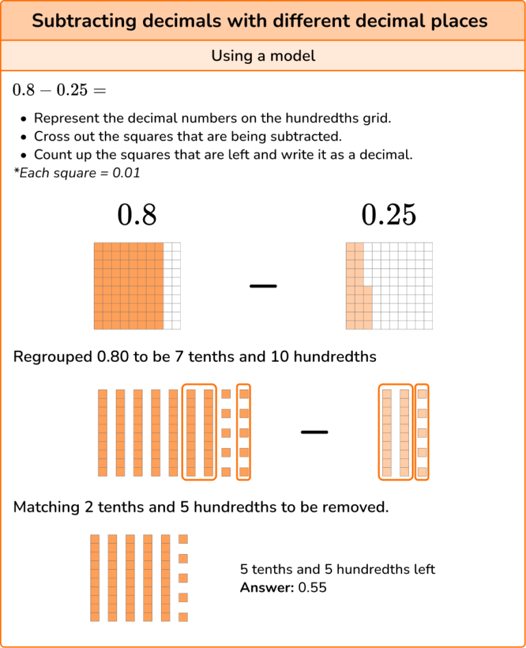 Subtracting Decimals Elementary Math Steps And Examples 5794