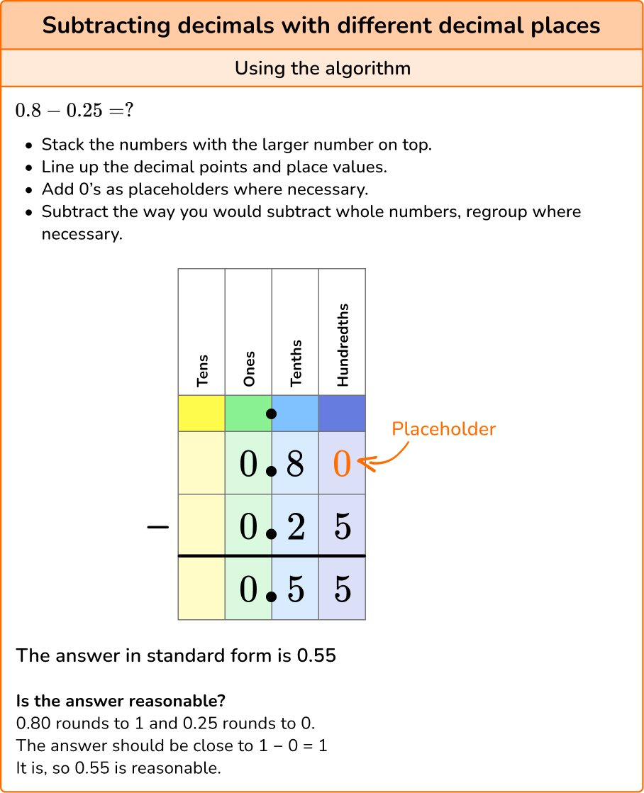 Subtracting Decimals - Elementary Math - Steps And Examples