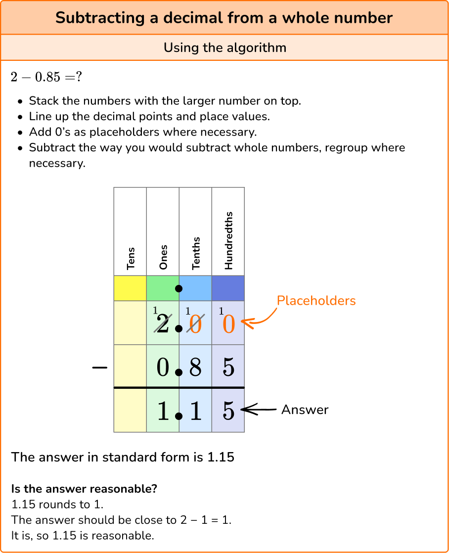 Subtracting Decimals Elementary Math Steps And Examples 3447