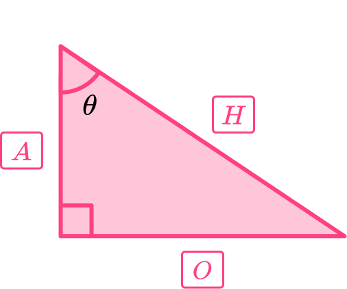 Trigonometry Formula image 1