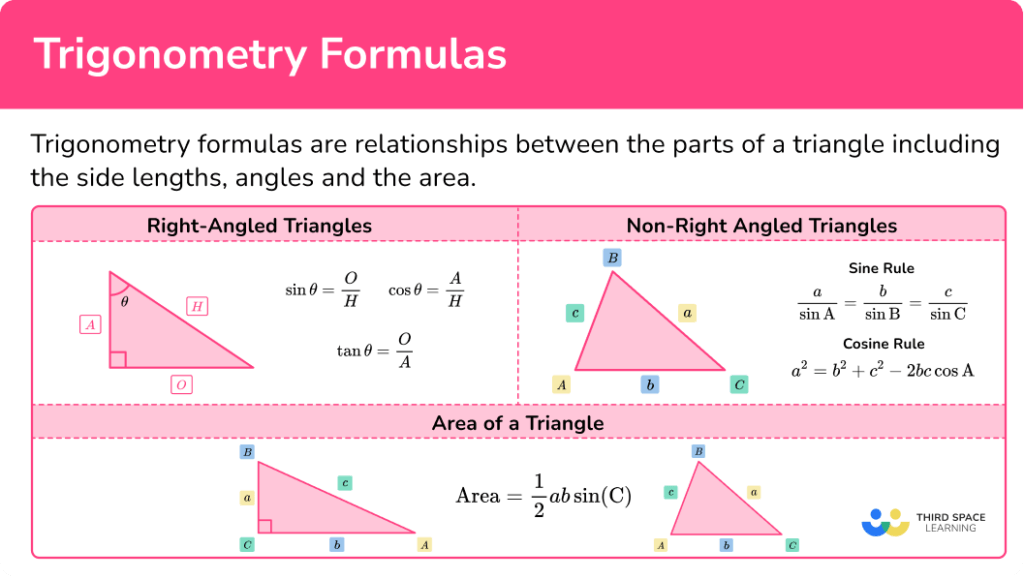 Trigonometry Formula Gcse Maths Steps And Examples 8511