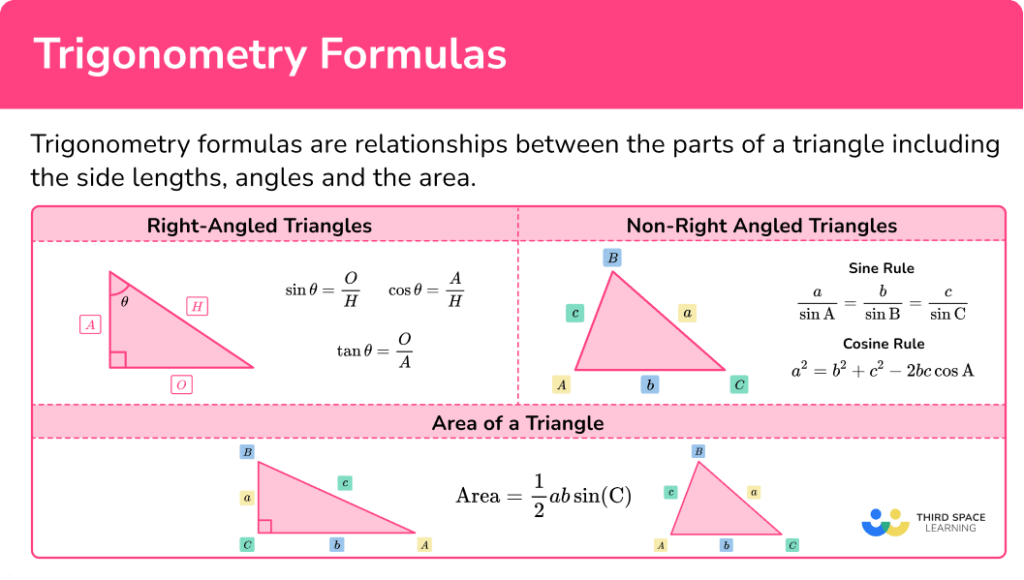 Gcse Maths 9 1 Trigonometry Posterrevision Sheet For - vrogue.co