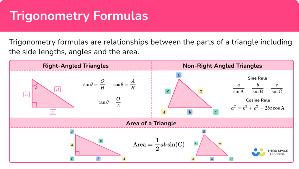 Trigonometry Formula GCSE Maths Steps Examples