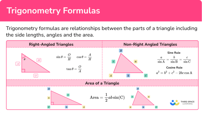 Trigonometry Table How To Create Formula Examples And 52 Off NBKomputer