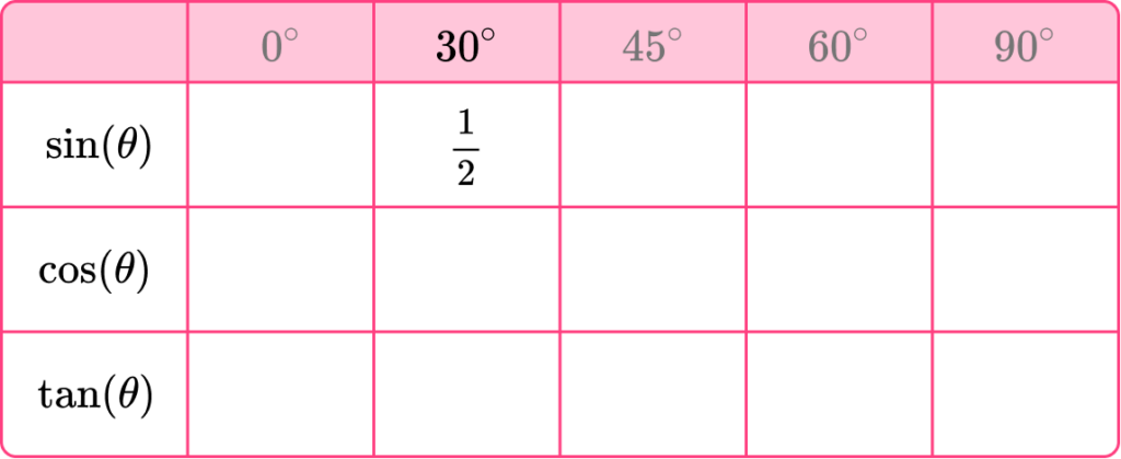 Trigonometry Table image 11