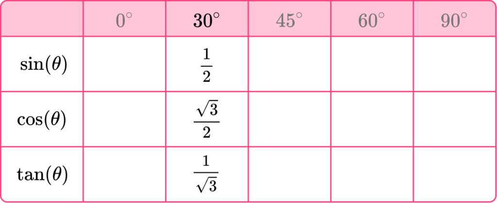 Trigonometry Table image 12