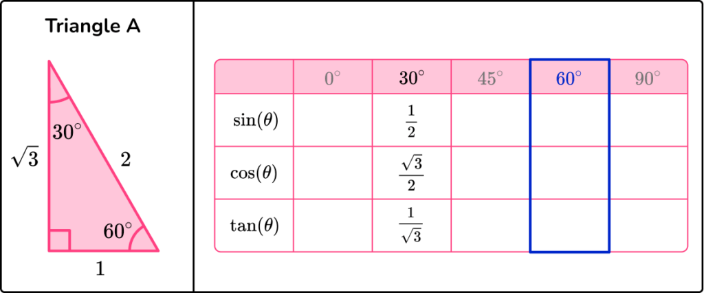 Trigonometry Table image 13