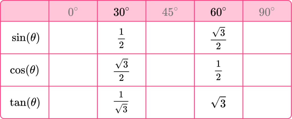Trigonometry Table image 16