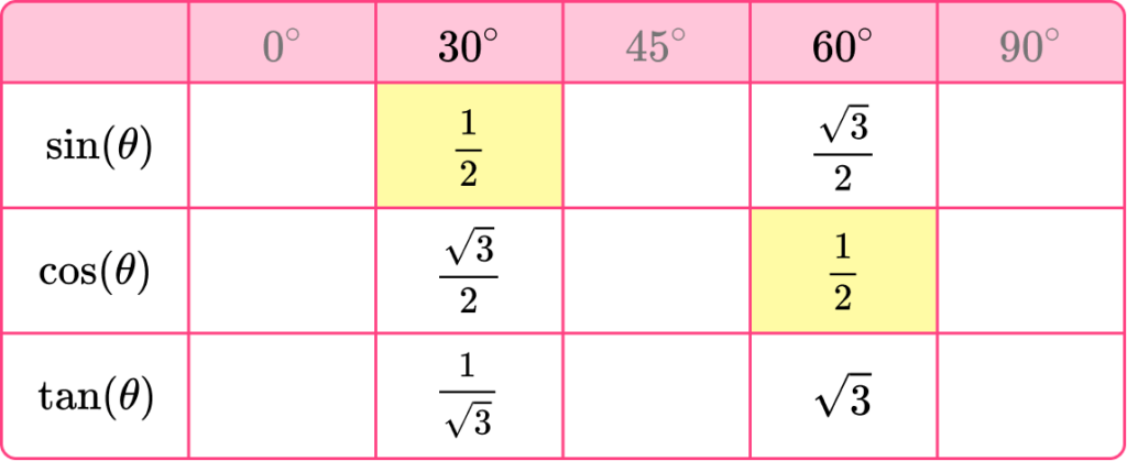 Trigonometry Table image 17