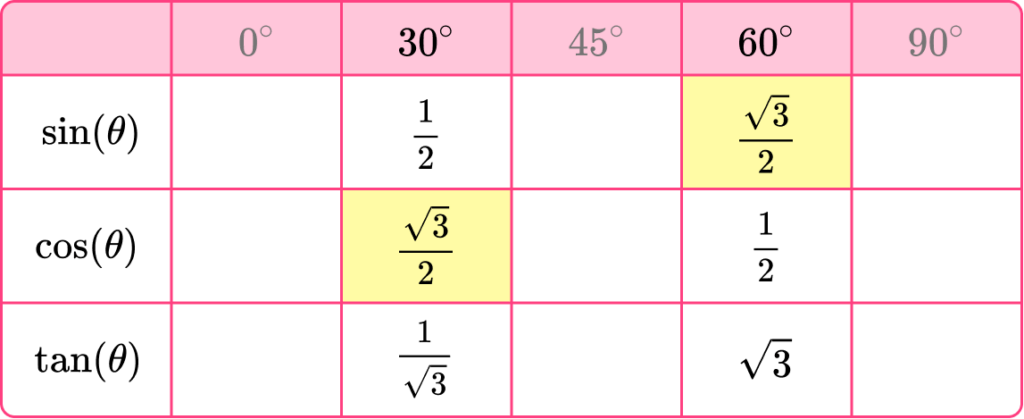 Trigonometry Table image 18