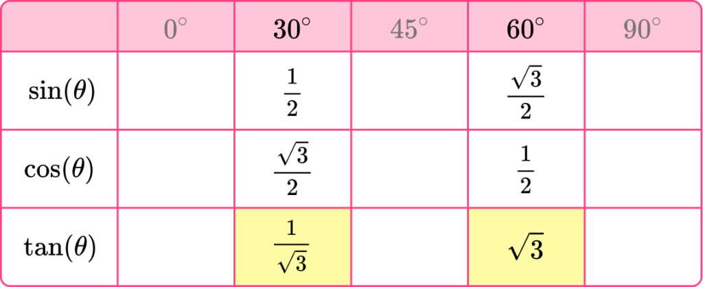 Trigonometry Table image 19