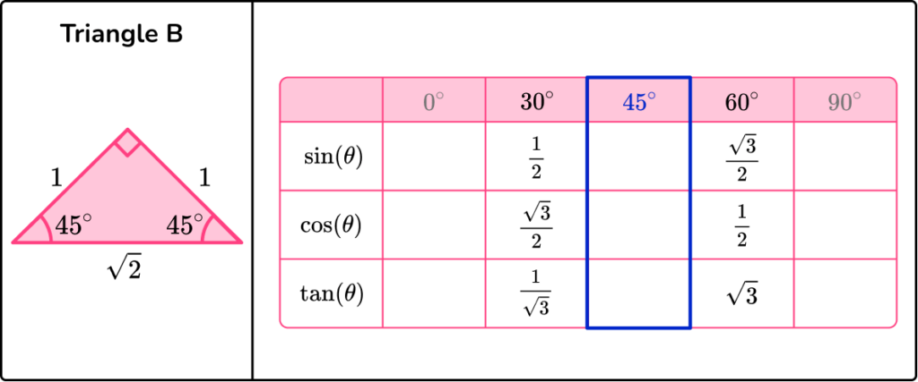 Trigonometry Table image 20