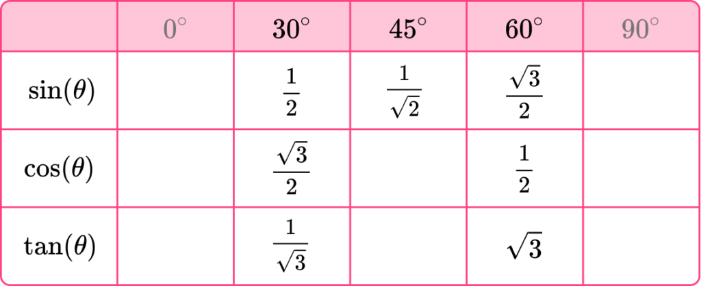 Trigonometry Table image 22