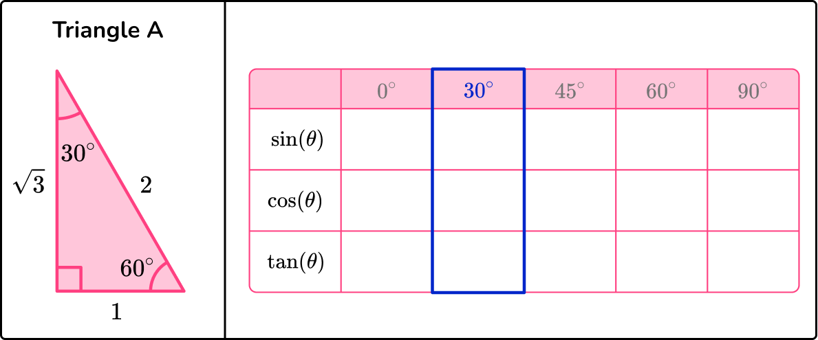 Trigonometry Table - GCSE Maths - Steps, Examples & Worksheet