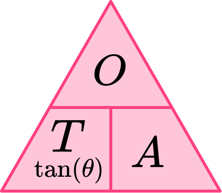 Trigonometry formulas question 2 explanation