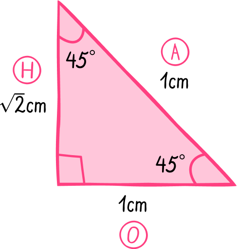 trigonometry-table-gcse-maths-steps-examples-worksheet