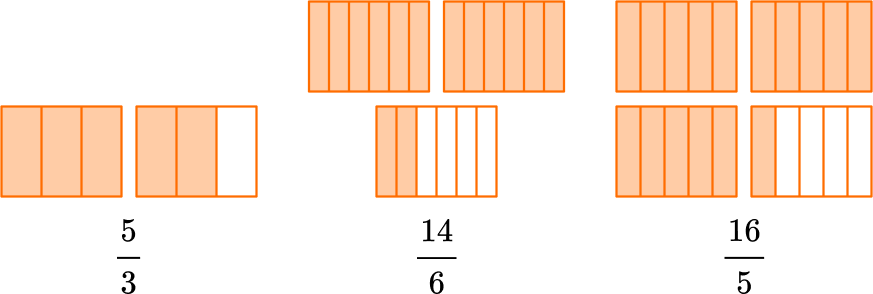 Types of Fractions image 3