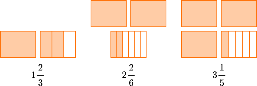 Types of Fractions image 4
