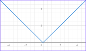 Types Of Graphs - Math Steps, Examples & Questions