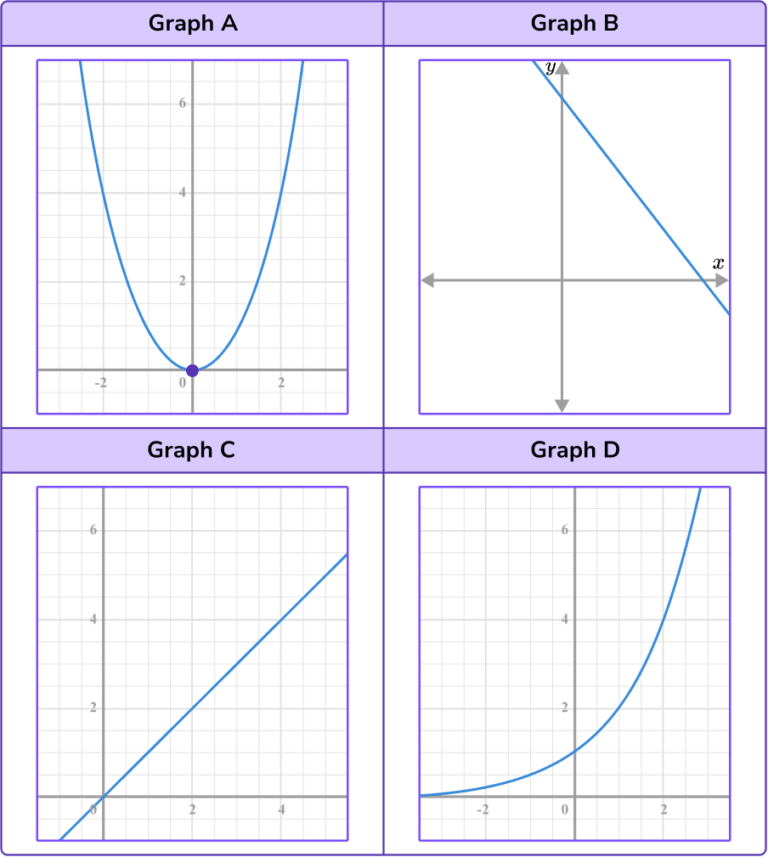 types-of-graphs-math-steps-examples-questions