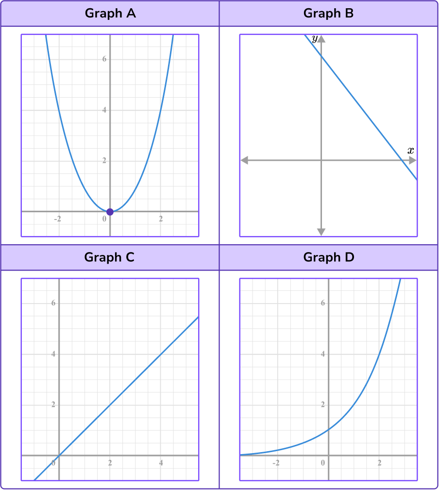 Different Types Of Graphs Grade 4