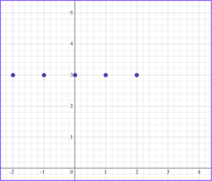 Types of Graphs - Math Steps, Examples & Questions