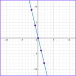 Types Of Graphs - Math Steps, Examples & Questions