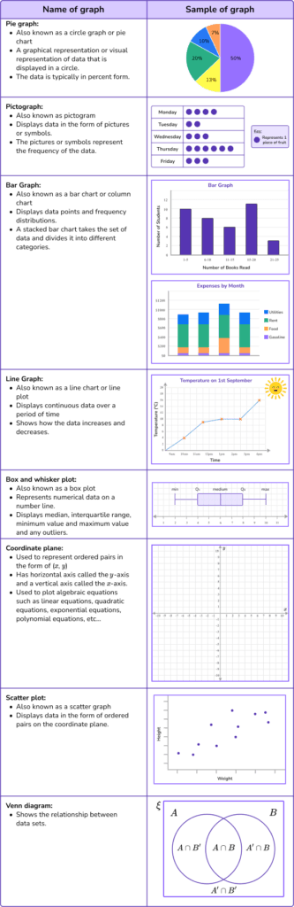 types-of-graphs-elementary-math-steps-examples-questions