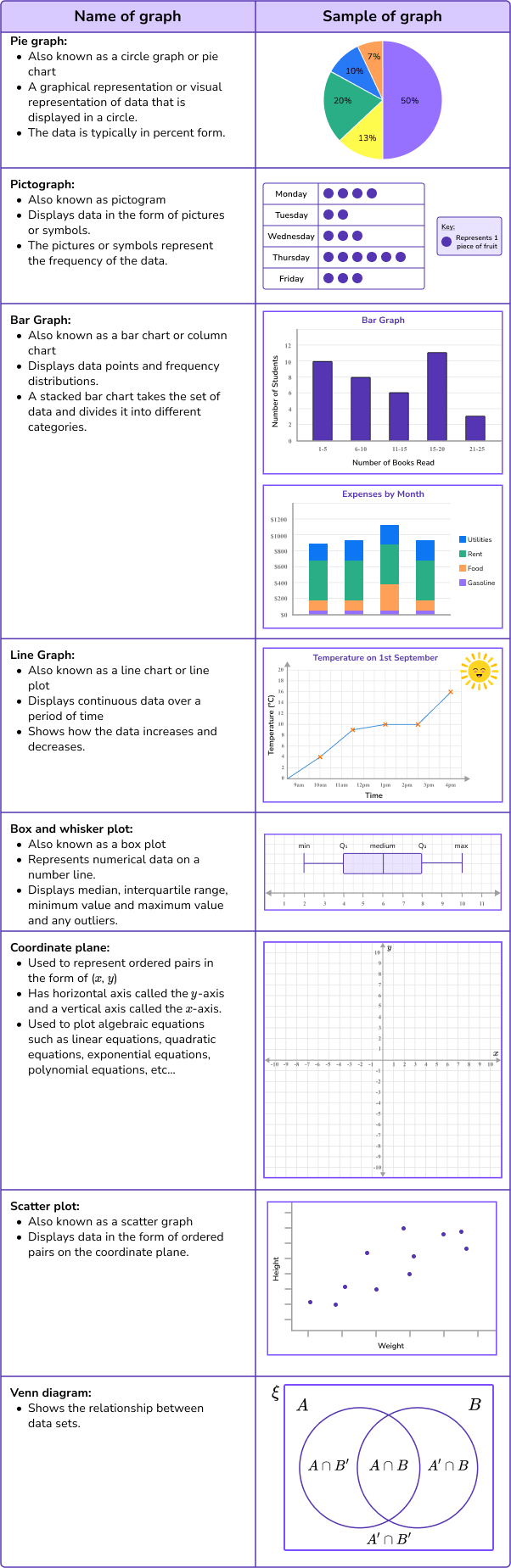 types-of-graphs-types-of-graphs-graphing-bar-chart