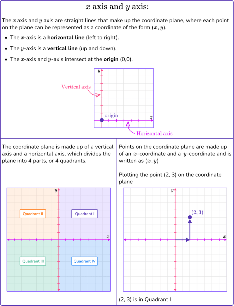 types-of-graphs-elementary-math-steps-examples-questions