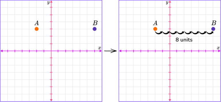 Types Of Graphs - Math Steps, Examples & Questions