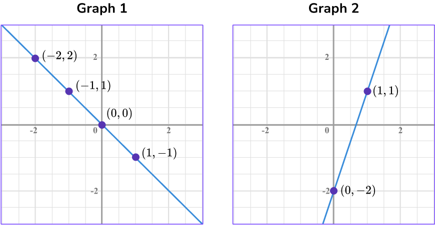 Types of Graphs image 5
