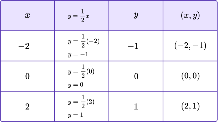 types-of-graphs-elementary-math-steps-examples-questions