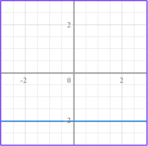 Types of Graphs - Math Steps, Examples & Questions